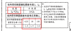 钢筋搭接