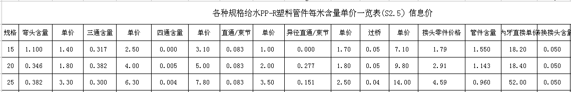 接头零件