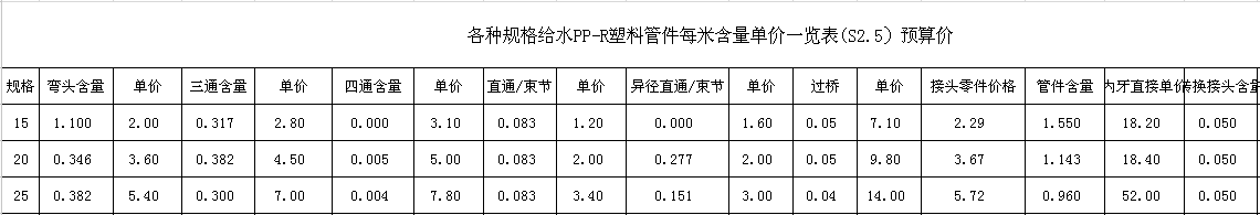 北京2012定额