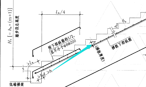 樓梯圖