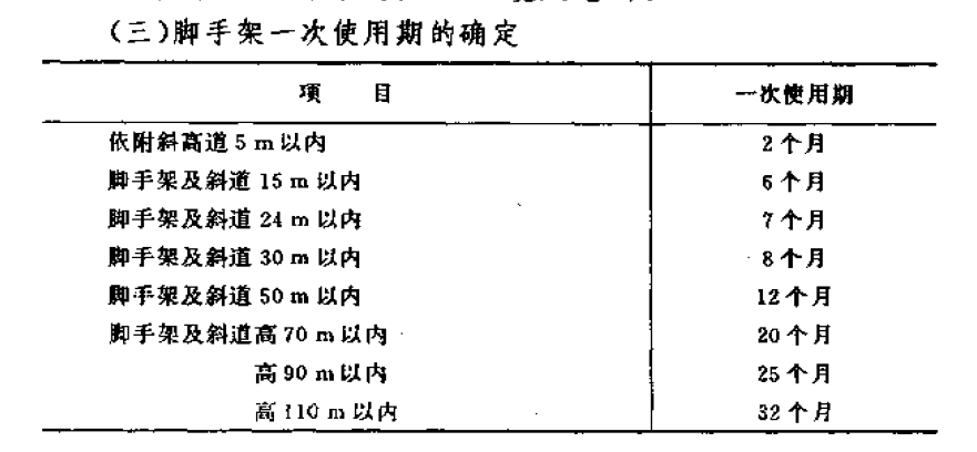 13定额