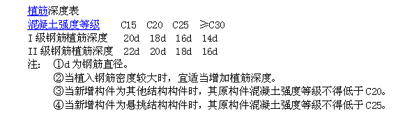 门垛