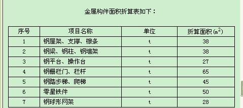 北京2012定额