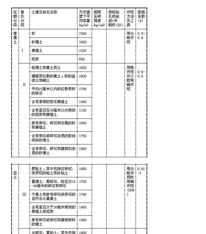 定额