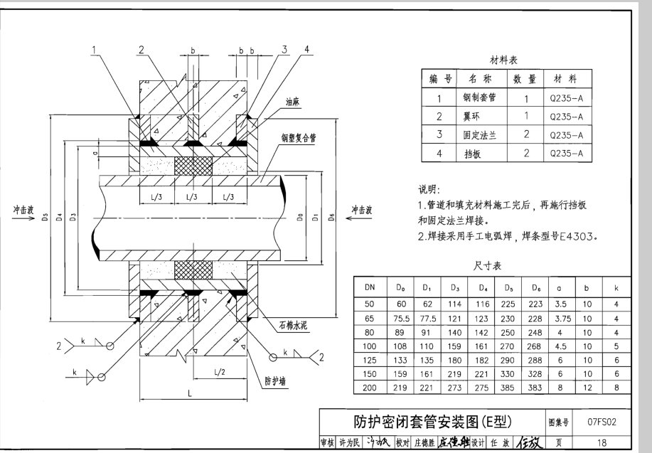 人防