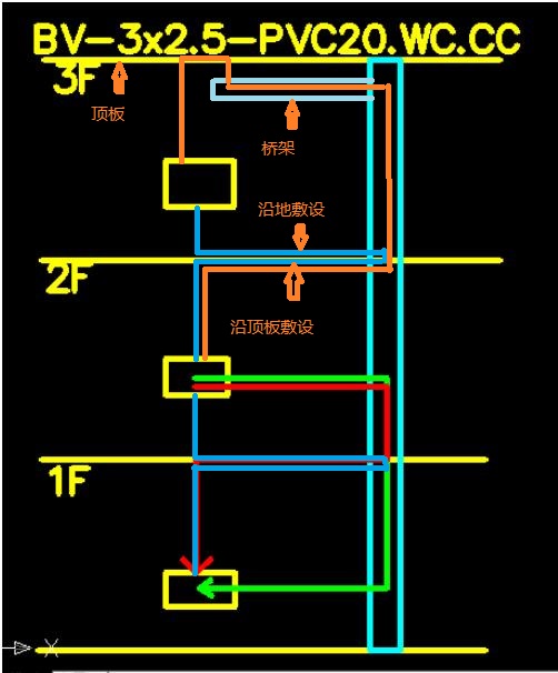 绿色线
