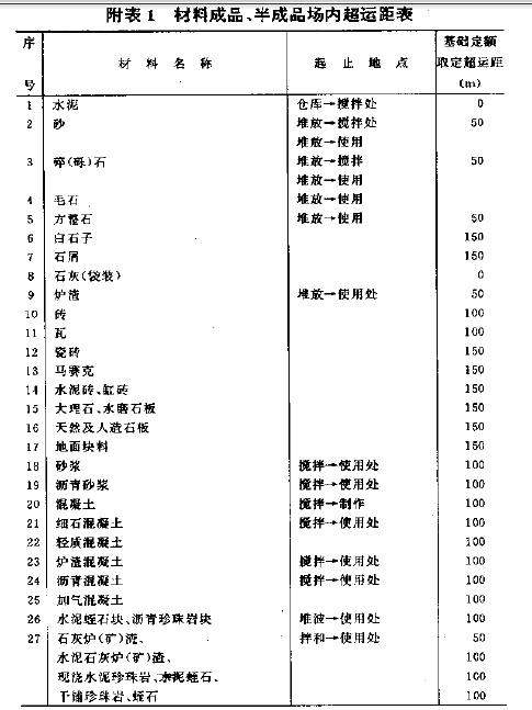 施工地點