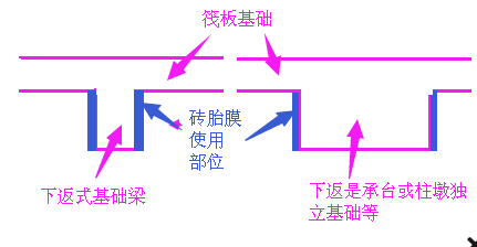 有梁式