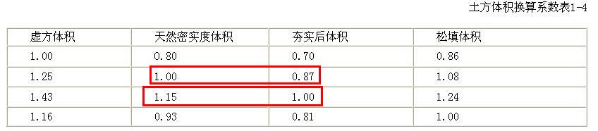 回填土