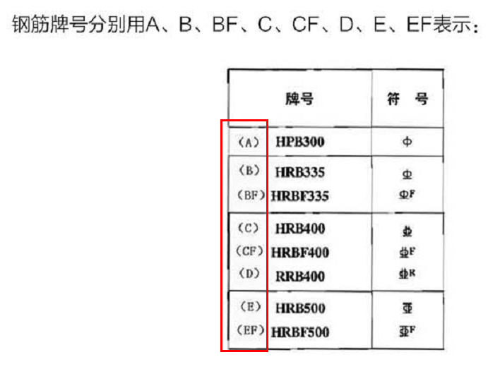 钢筋软件