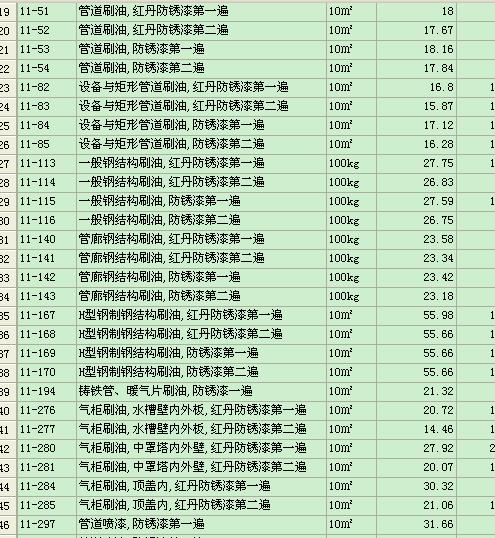 河北12定额