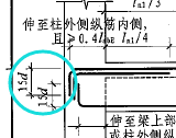 手算