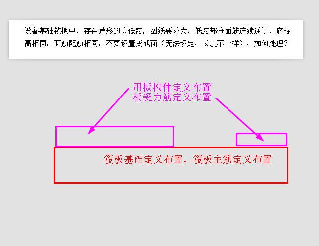 设置变截面