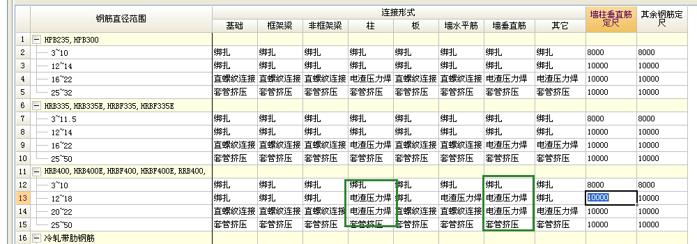 算量