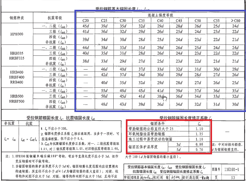 非抗震