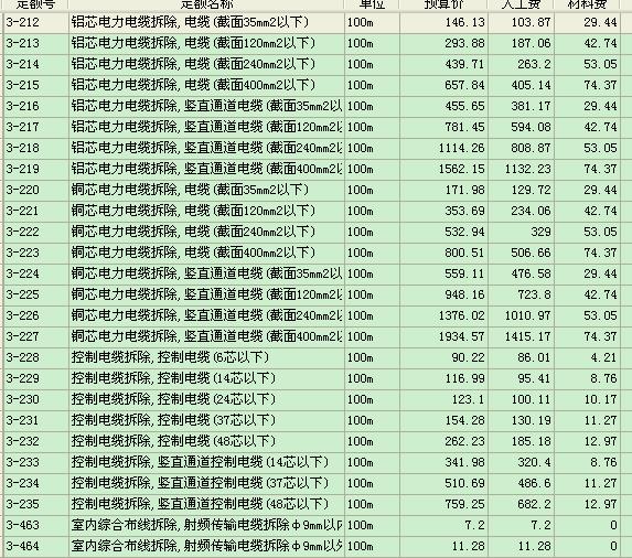 子目系数