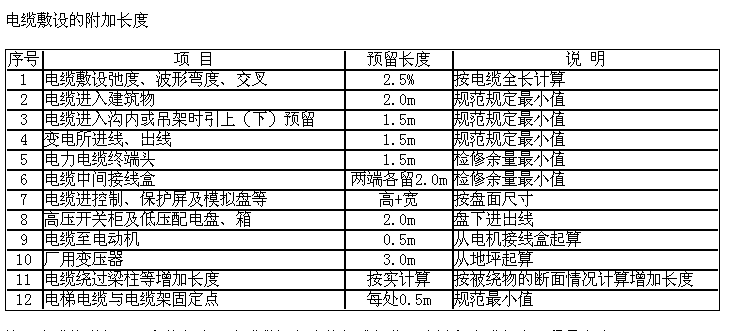 配电箱