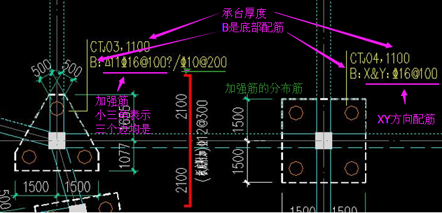 怎么配筋