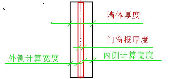 側(cè)壁面積