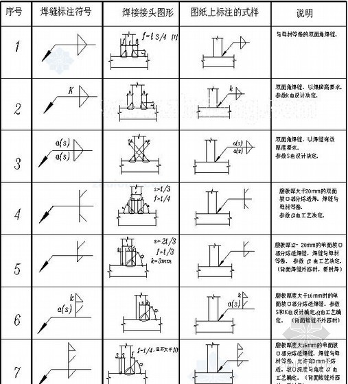 建筑行业快速问答平台-答疑解惑