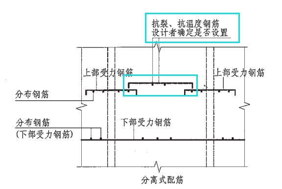 受力筋
