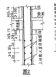 伸入