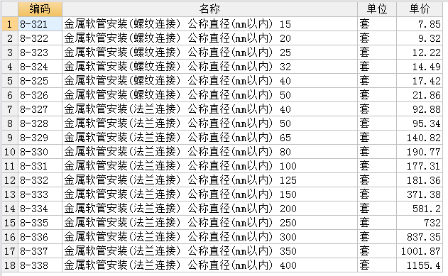 子目