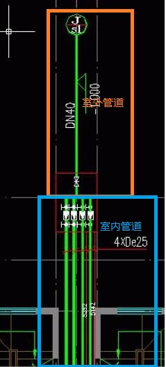 管连接