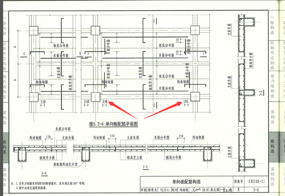 跨内