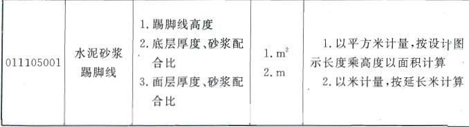 門(mén)洞