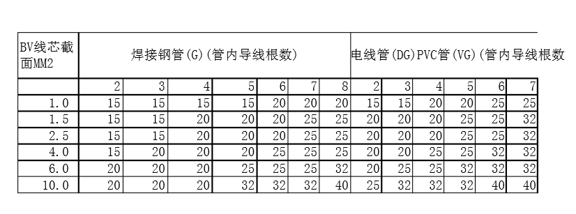 内面