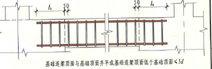 连梁