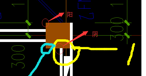 陰角