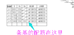 條形基礎(chǔ)怎么畫