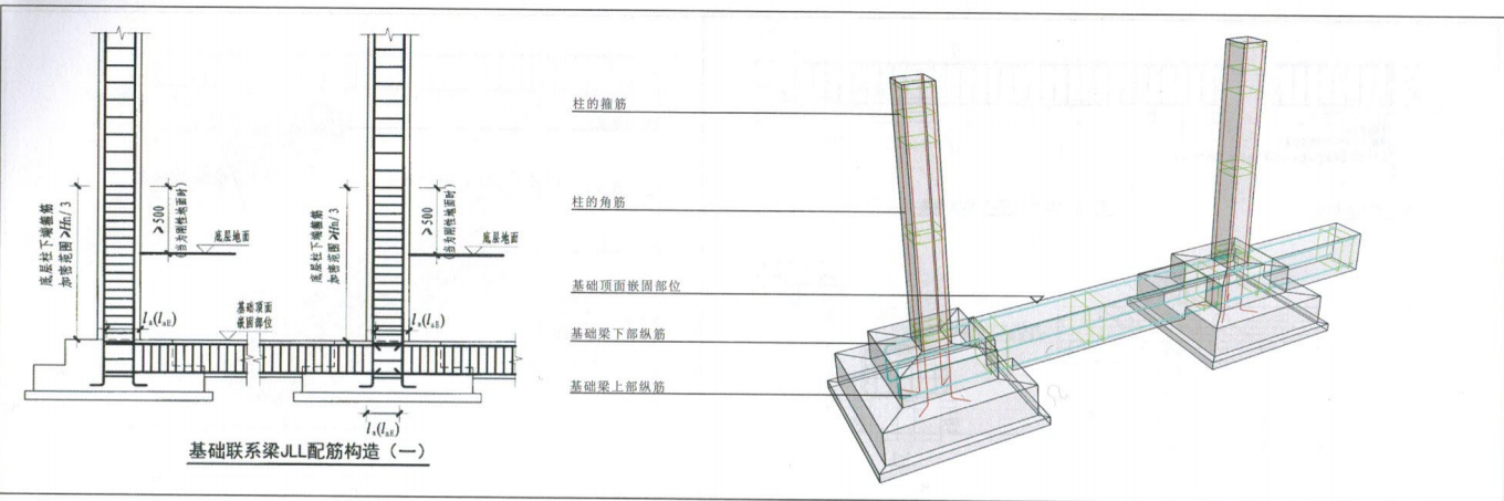 基础梁遇独立基础时通过?