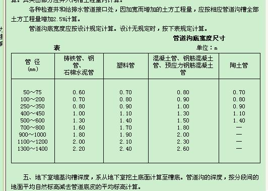 管沟