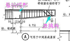 梁处