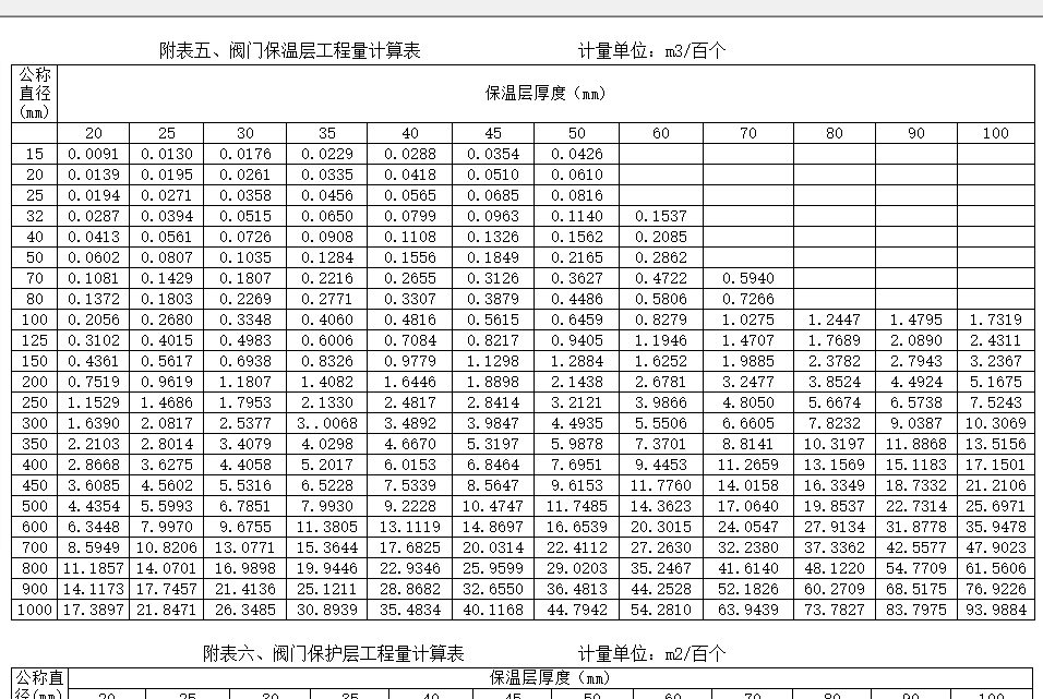 给排水