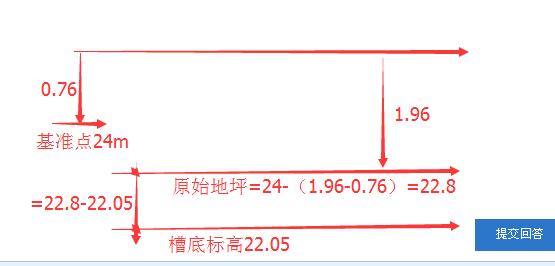 絕對標高