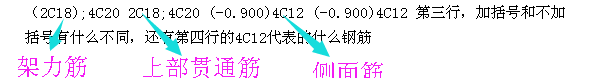 集中標(biāo)注