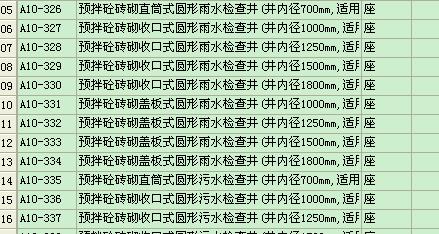 目前一般是按座为单位 选套相应或近似规格检查井子目酌情换算