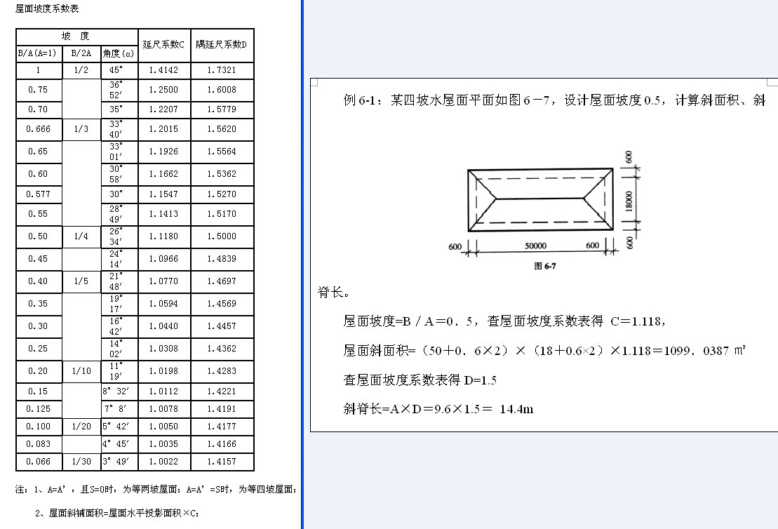 放坡