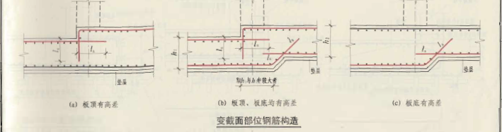 编辑钢筋