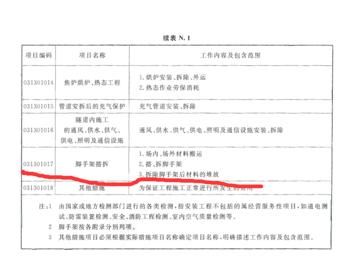 措施费