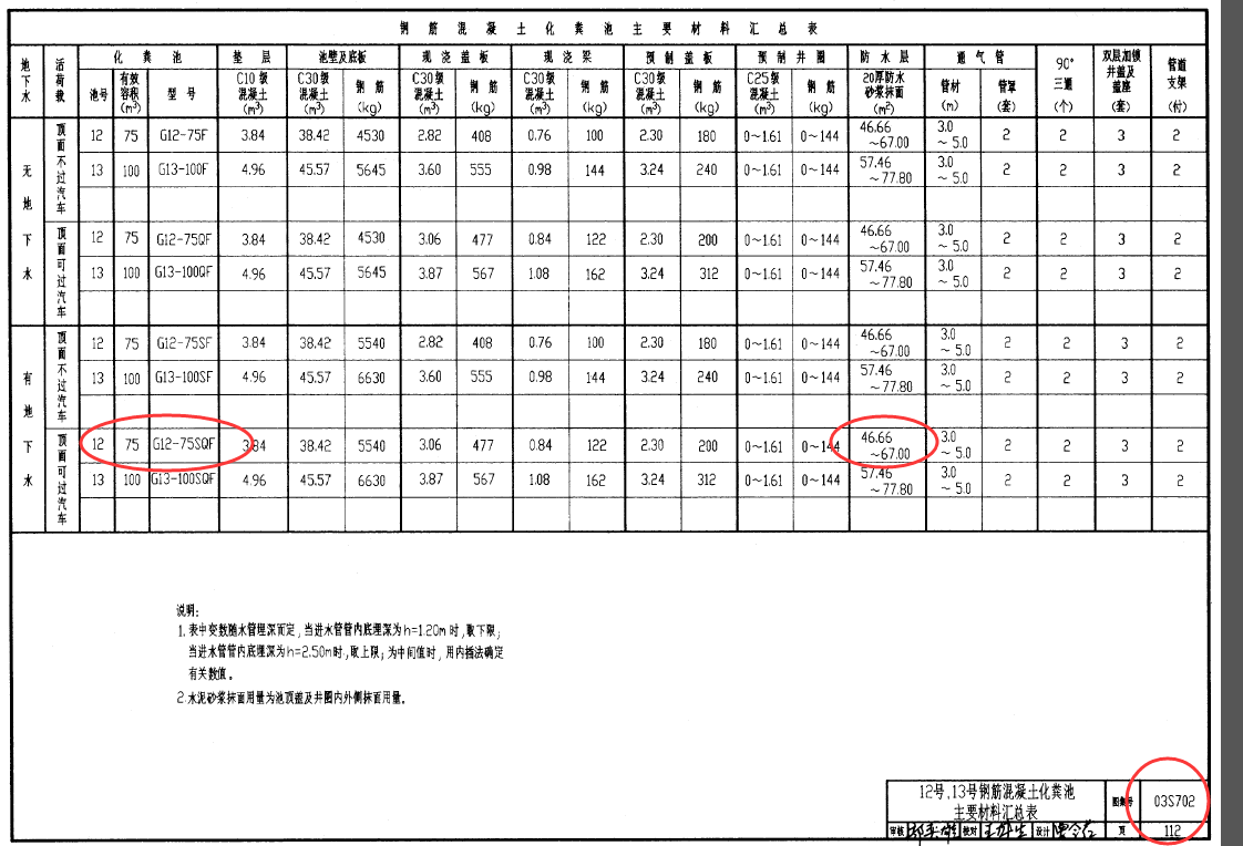 钢筋混凝土化粪池可以计算什么脚手架(广东地区)