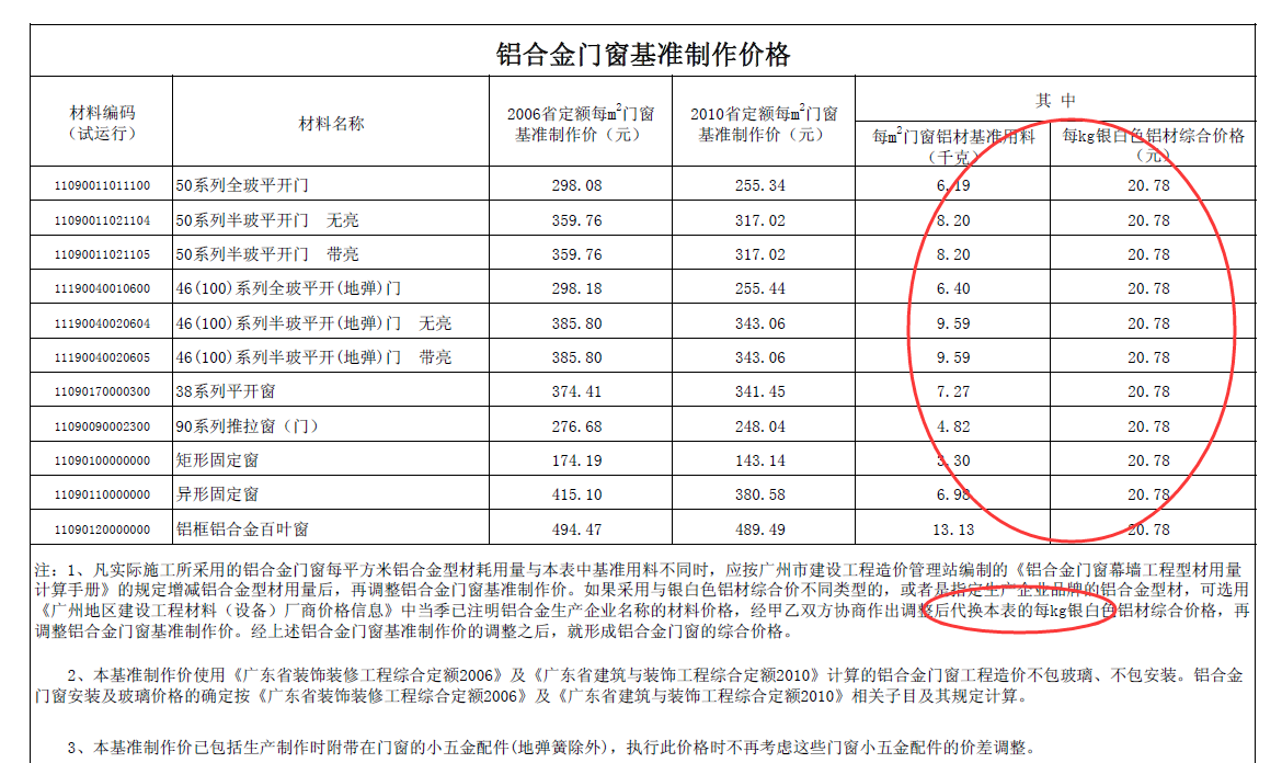 门窗的铝材