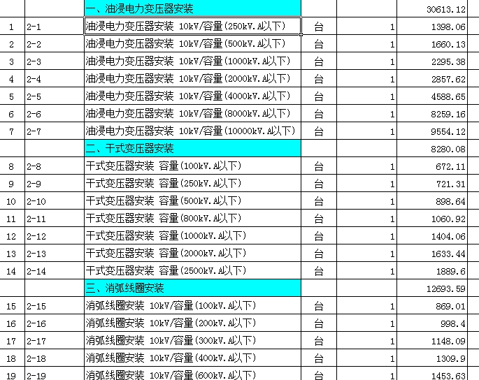 定額