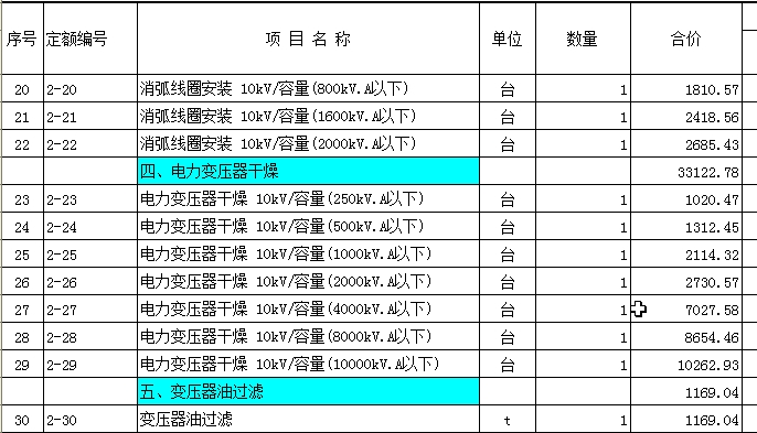 清單項