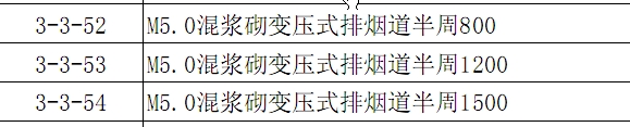 排气道套什么定额