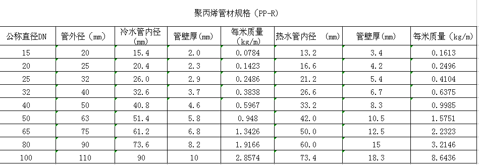 公称通径和公称直径的区别